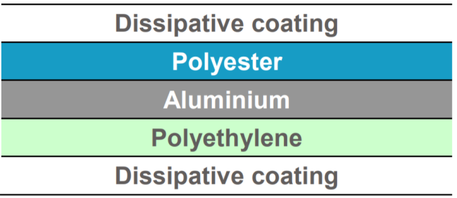 Static Shielding Bags layers